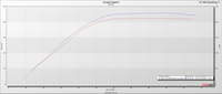 RPM Kawasaki H2 Big Mouth Resonated Cat Delete Mid Pipe