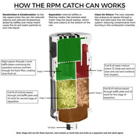 RPM Can-Am Maverick R 4-Stage Oil Catch Can Kit