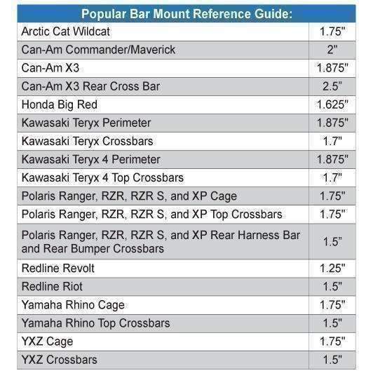 Scosche BaseClamp™ MagicMount™ Pro Base